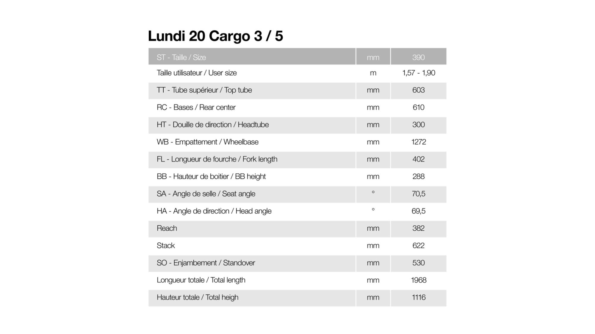 MOUSTACHE Lundi 20.3 CARGO 25 800Wh