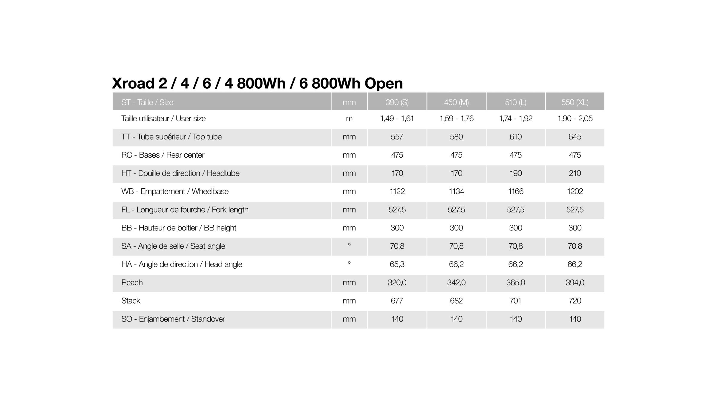 MOUSTACHE Samedi 27 Xroad 6 OPEN 800 Titanium - M M